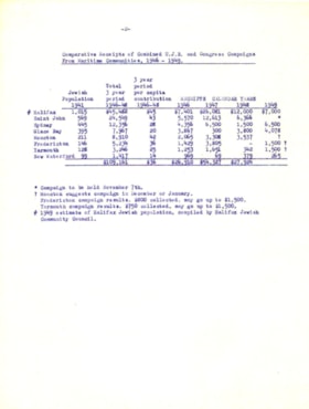 CJC-ZA-1949-6-67-MaritimesVisit-p2 thumbnail